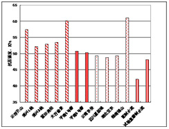 水泥立磨機(jī)