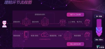 科技賦能，服務(wù)創(chuàng)新 眾安如何將健康險(xiǎn)打造為增長(zhǎng)新引擎